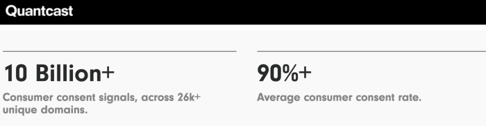 Quantcast consent rate