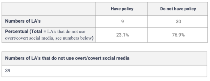 Statistics