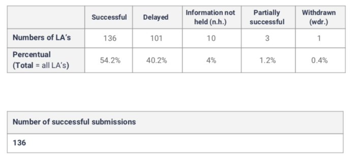 participation statistics