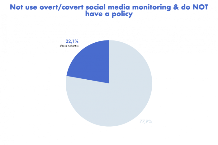 results as pie chart