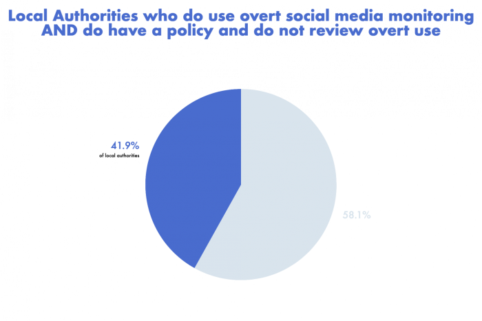 pie chart of results