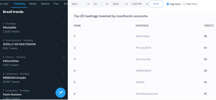 Twitter trending topics on 16 April 2020