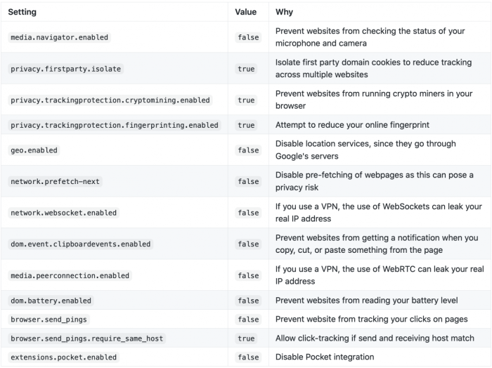 Table 1: Recommended settings to strengthen your browser privacy