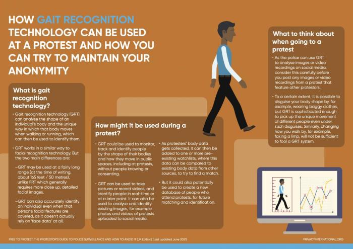 Gait recognition guide