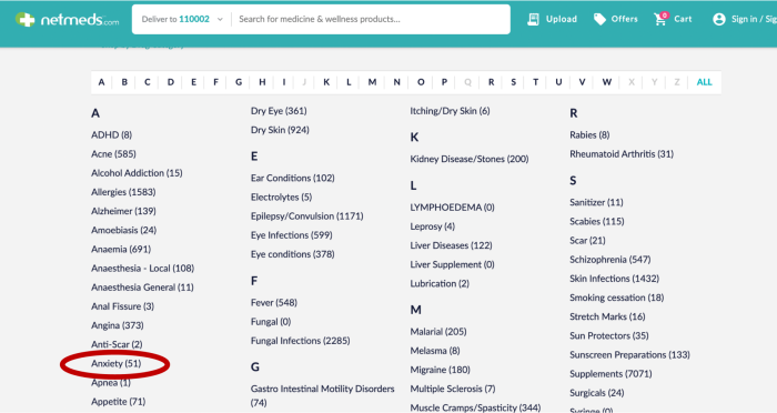 A screenshot of Netmeds' website showing a list of medical terms, including 'Anxiety', which is circled in red