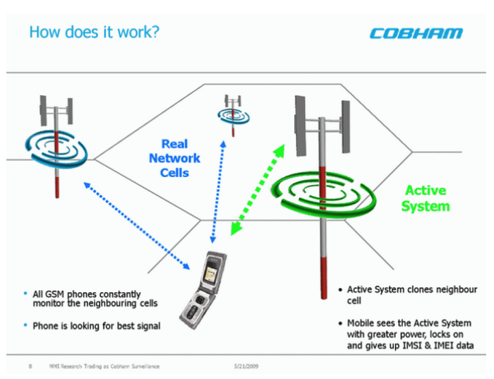 Explainer of IMSI catchers function