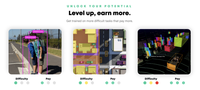Screenshot of Remotrasks' data labeling job advertisement displaying example images to label and the increasing difficulty and pay level for each of the three images.