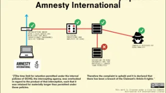 GCHQ unlawfully spied on Amnesty International, Court admits