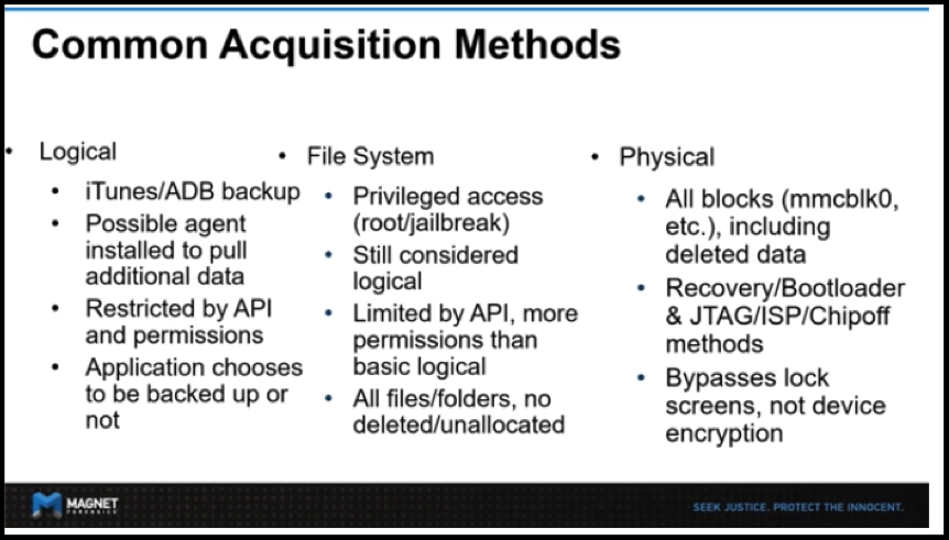 common acquisition methods